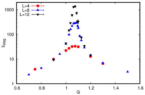 Four-fermion image