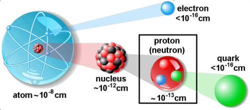 Composite particles