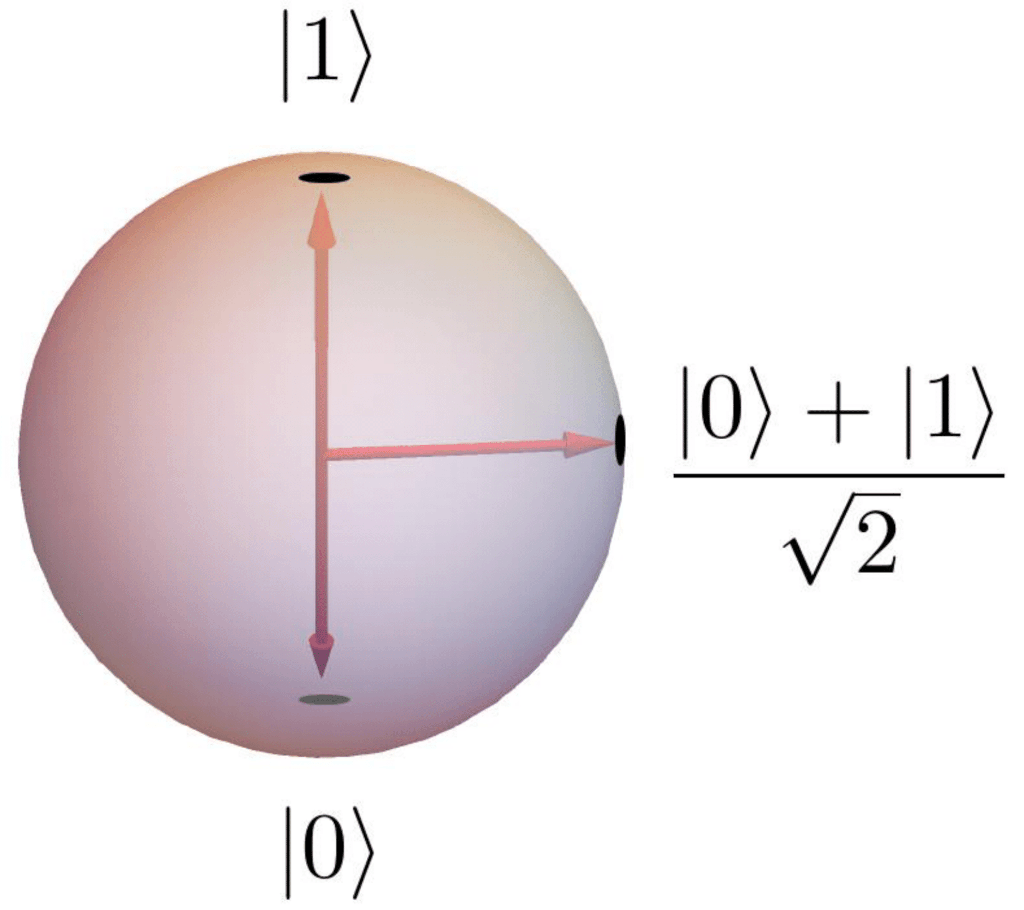 Quantum computing image