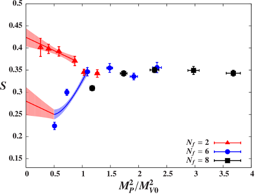 Composite Higgs image